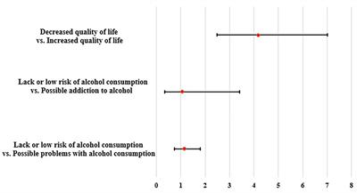 General health and its relation to the quality of life and alcohol consumption in a Polish cohort of medical students – preliminary results of POLLEK survey